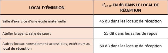AC-Acoustic Bureau etude acoustiques Tableau ecole chocs