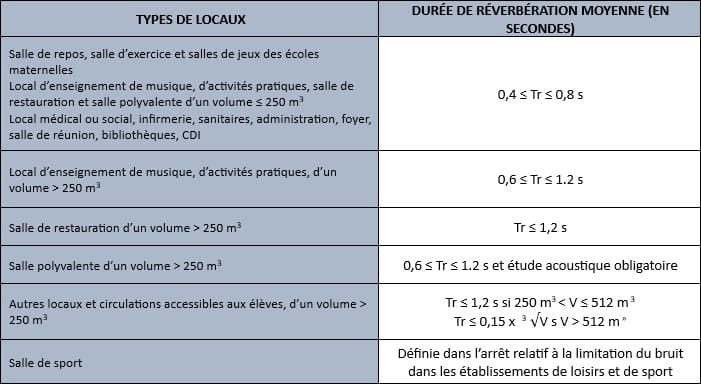 AC-Acoustic Bureau etude acoustiques Tableau ecole correction 2
