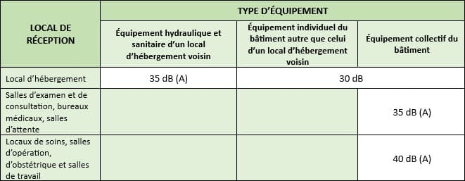 AC-Acoustic Bureau etude acoustiques Tableau santé equipements