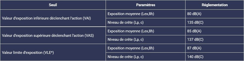 AC-Acoustic Bureau etude acoustiques tableau bruit au travail 1