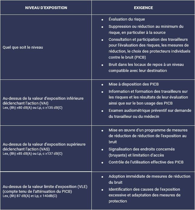 AC-Acoustic Bureau etude acoustiques tableau bruit au travail 2
